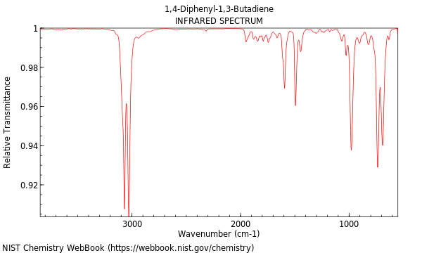 IR spectrum