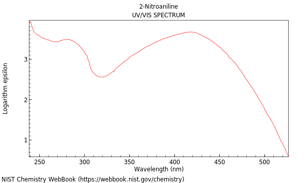 UVVis spectrum