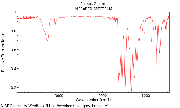 IR spectrum