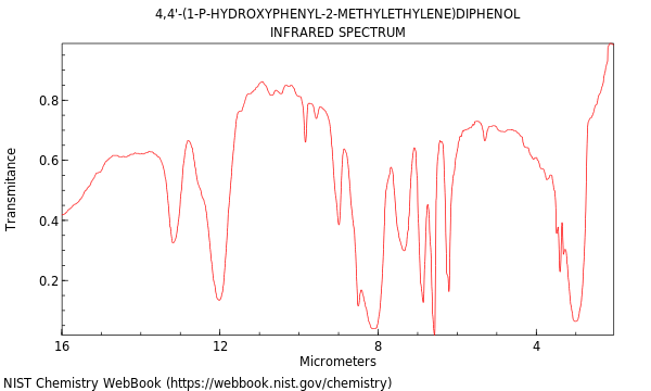 IR spectrum