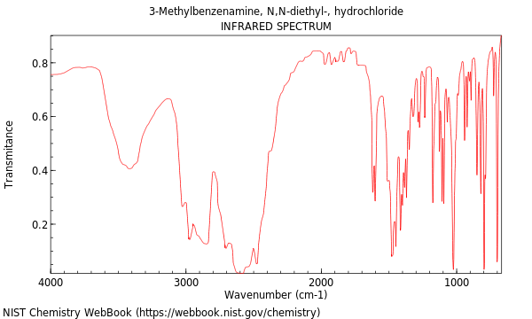 IR spectrum