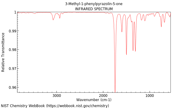 IR spectrum