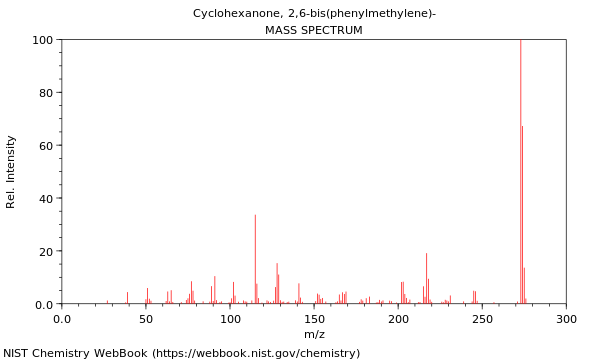 Mass spectrum