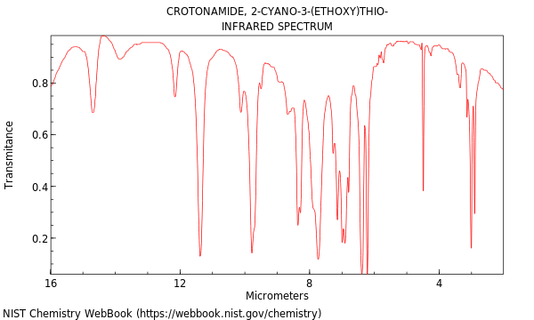 IR spectrum