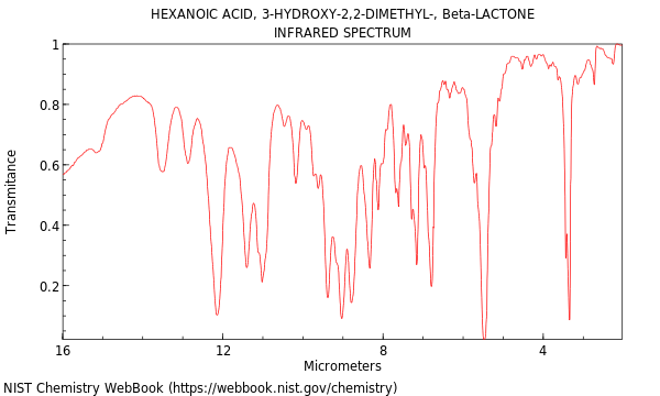 IR spectrum