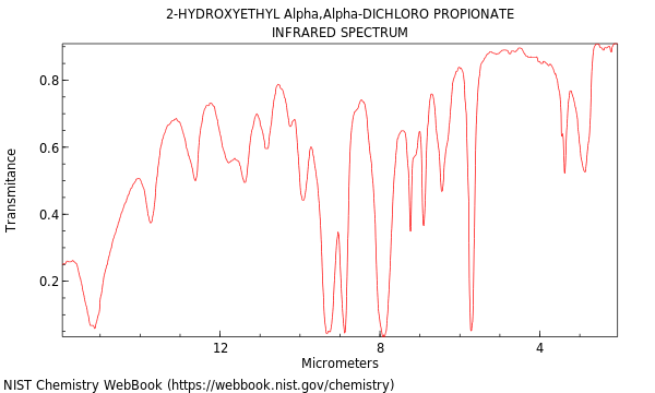 IR spectrum