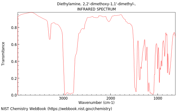 IR spectrum