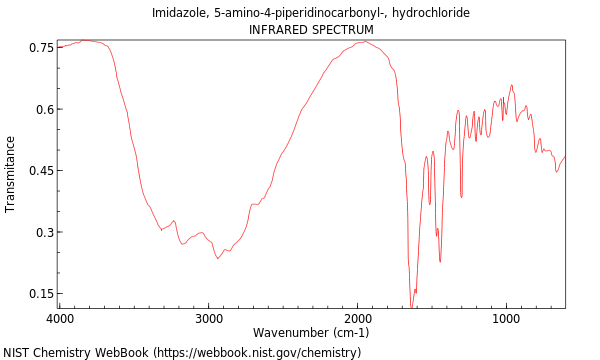 IR spectrum