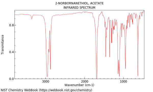 IR spectrum