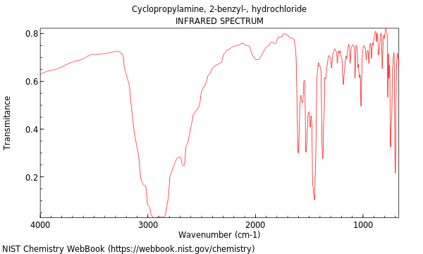 IR spectrum