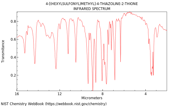 IR spectrum