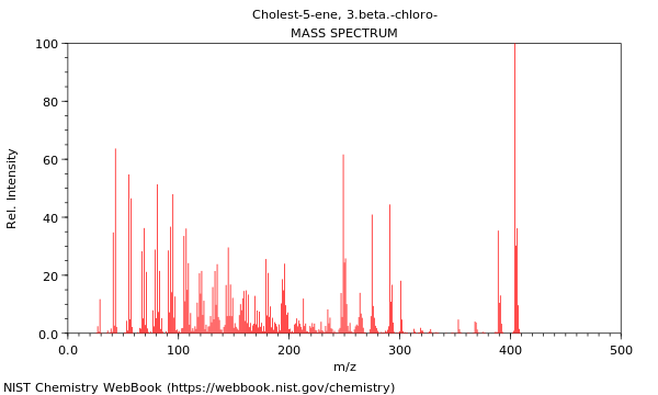 Mass spectrum