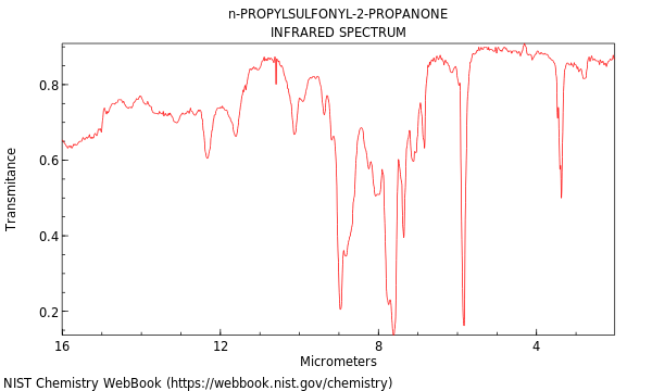 IR spectrum