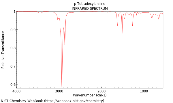 IR spectrum