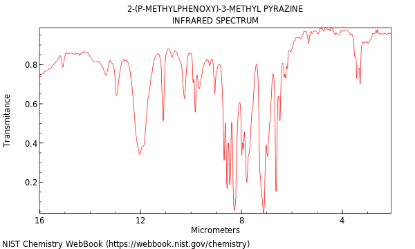 IR spectrum