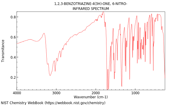 IR spectrum