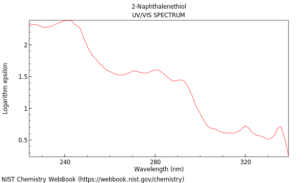 UVVis spectrum