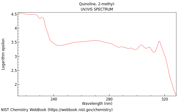 UVVis spectrum