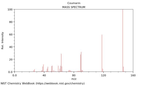 Mass spectrum