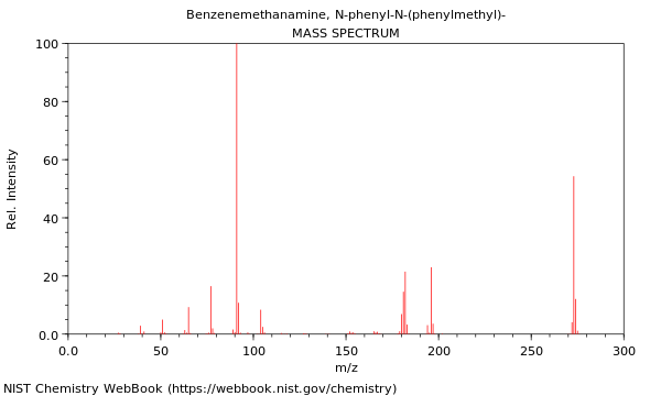 Mass spectrum