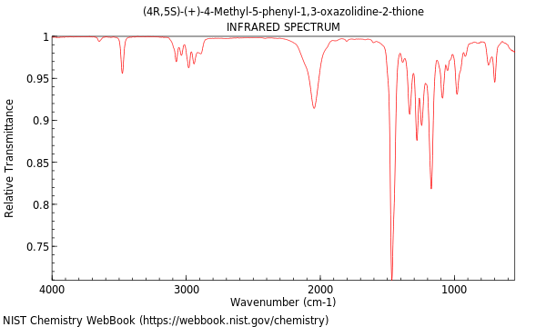 IR spectrum