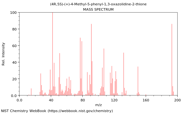 Mass spectrum