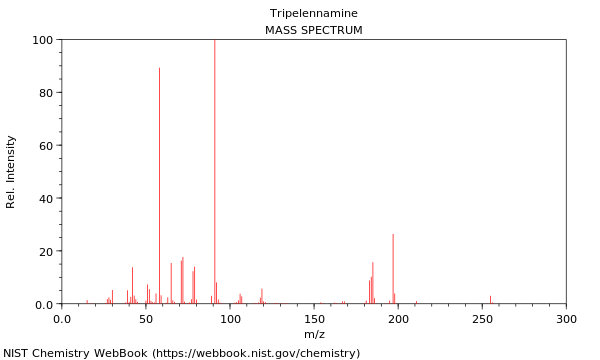 Mass spectrum