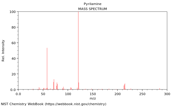 Mass spectrum