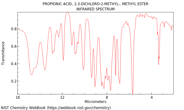 IR spectrum