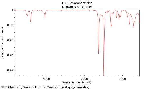 IR spectrum