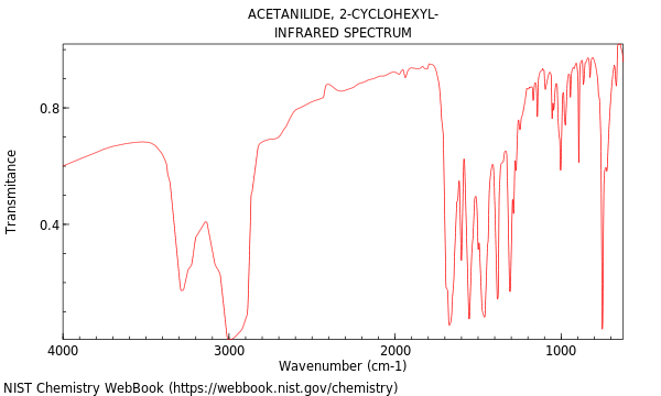 IR spectrum