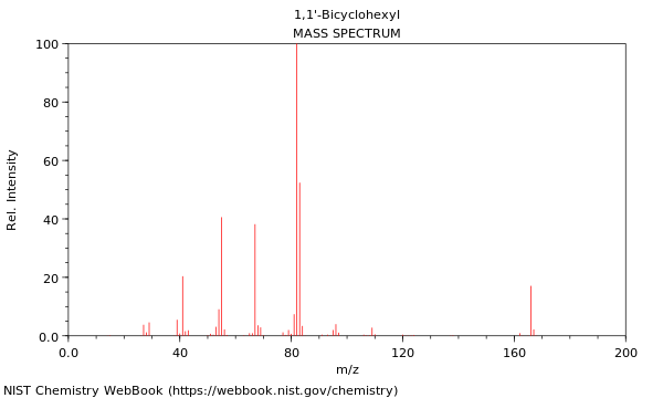 Mass spectrum