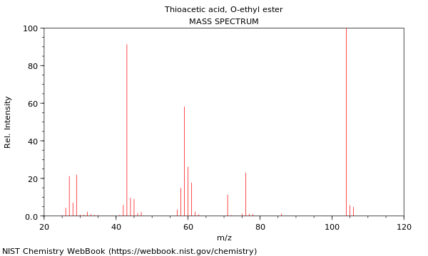 Mass spectrum