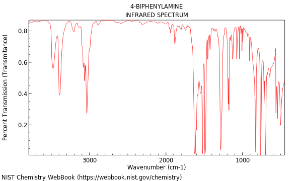 IR spectrum