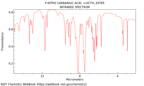 IR spectrum