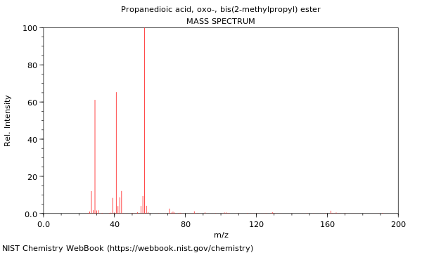 Mass spectrum