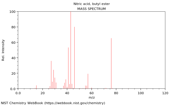 Mass spectrum