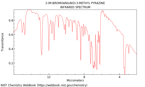 IR spectrum