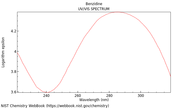 UVVis spectrum