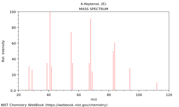 Mass spectrum