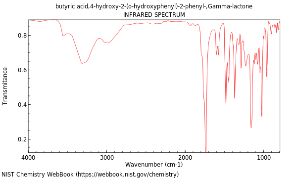 IR spectrum