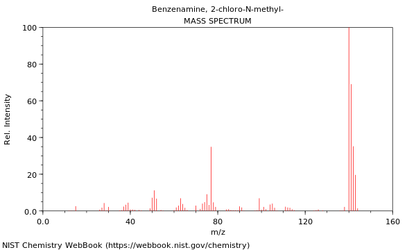 Mass spectrum