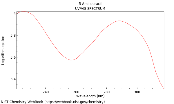 UVVis spectrum