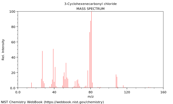 Mass spectrum