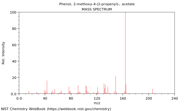 Mass spectrum