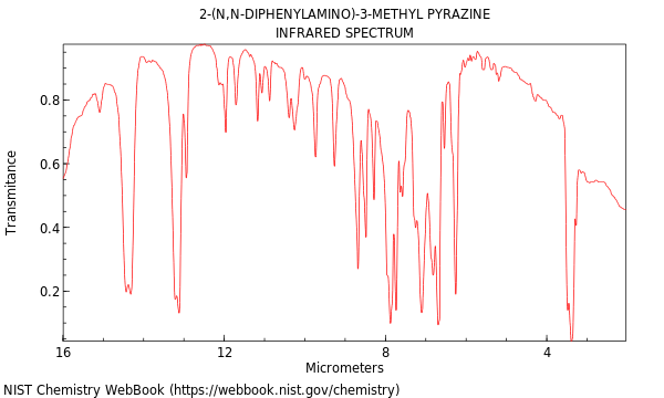 IR spectrum