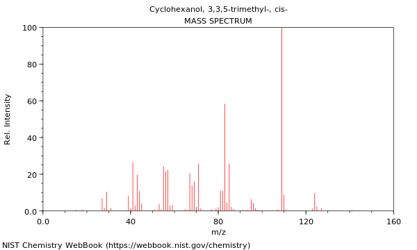 Mass spectrum