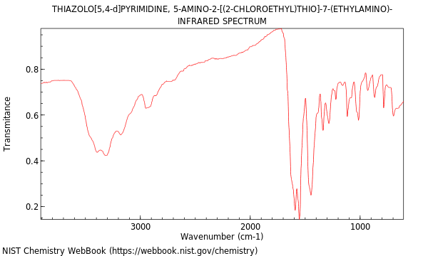 IR spectrum