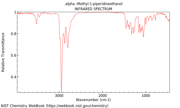 IR spectrum