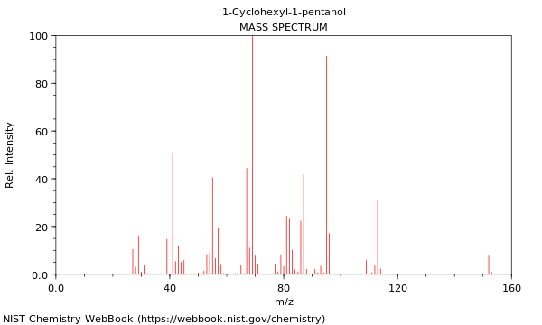 Mass spectrum